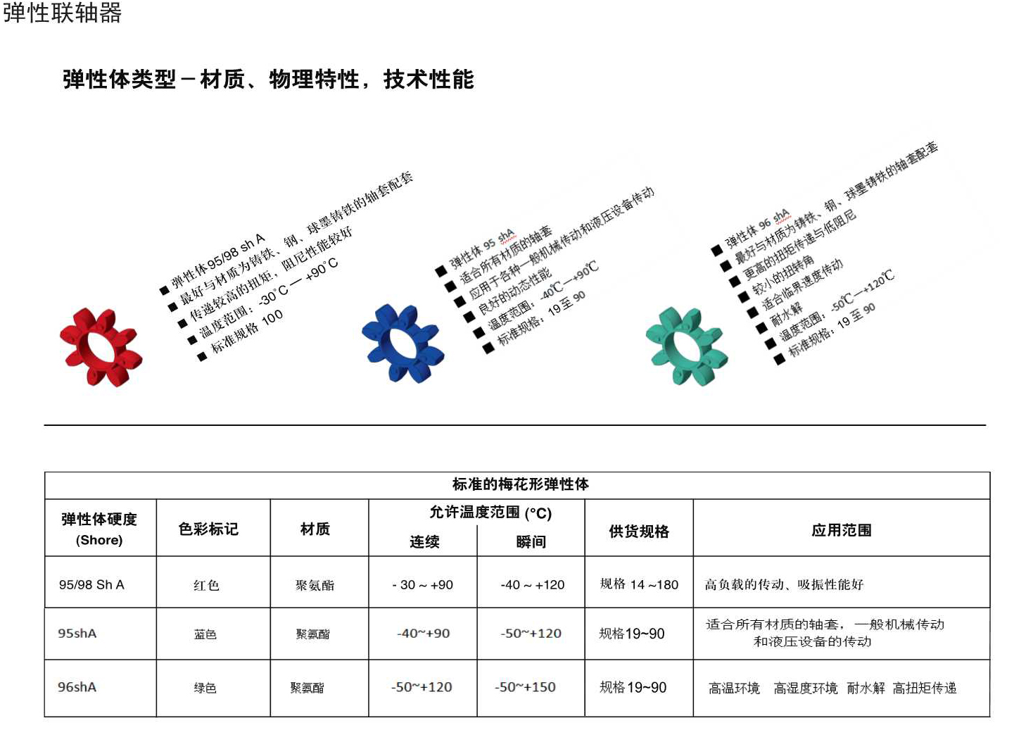 Q26鋁合金 鑄鐵彈性聯軸器規(guī)格.Jpeg